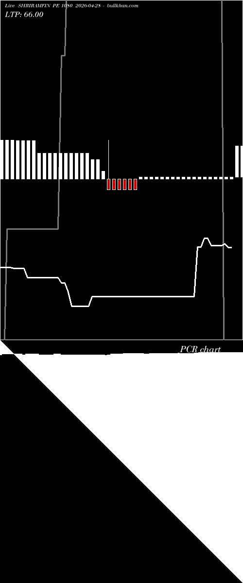  option chart SHRIRAMFIN PE 1080 2026-04-28 