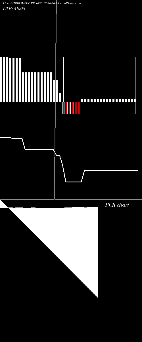  option chart SHRIRAMFIN PE 1080 2026-04-28 