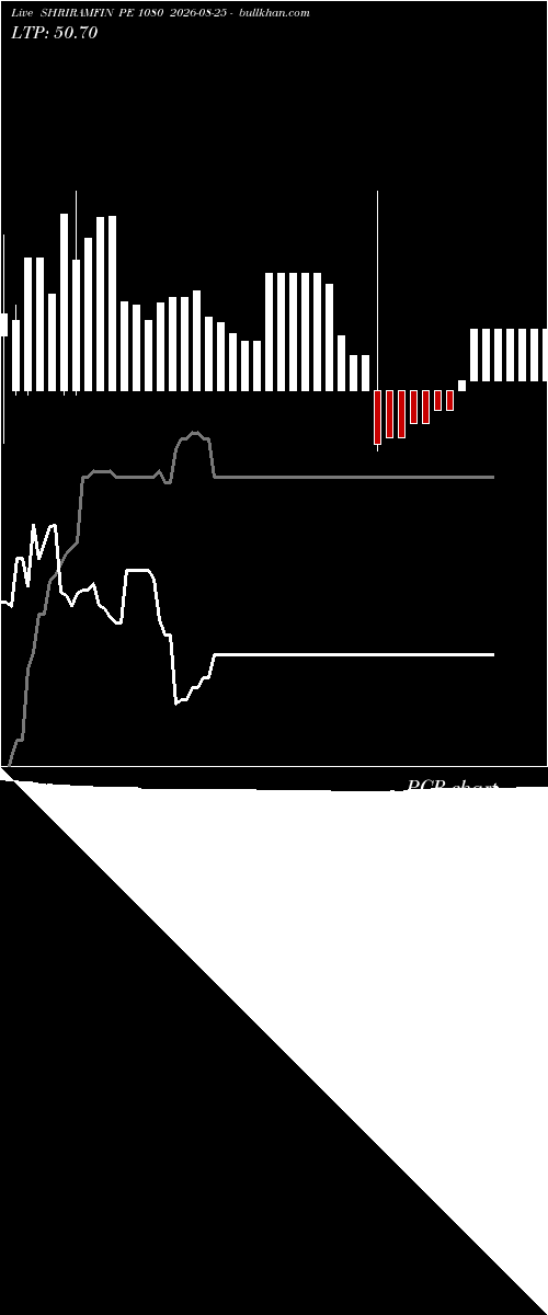  option chart SHRIRAMFIN PE 1080 2026-08-25 