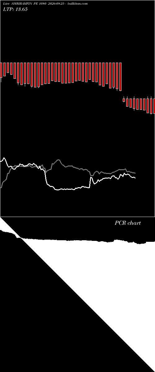  option chart SHRIRAMFIN PE 1080 2026-08-25 