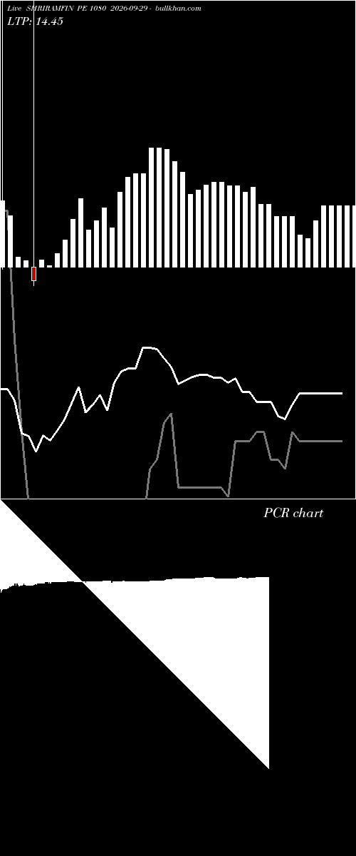  option chart SHRIRAMFIN PE 1080 2026-09-29 