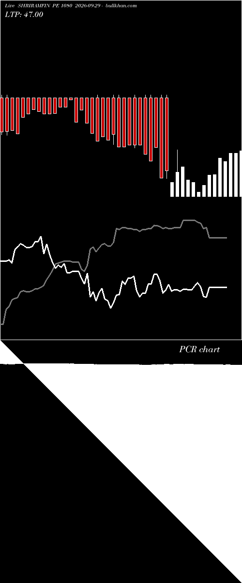  option chart SHRIRAMFIN PE 1080 2026-09-29 
