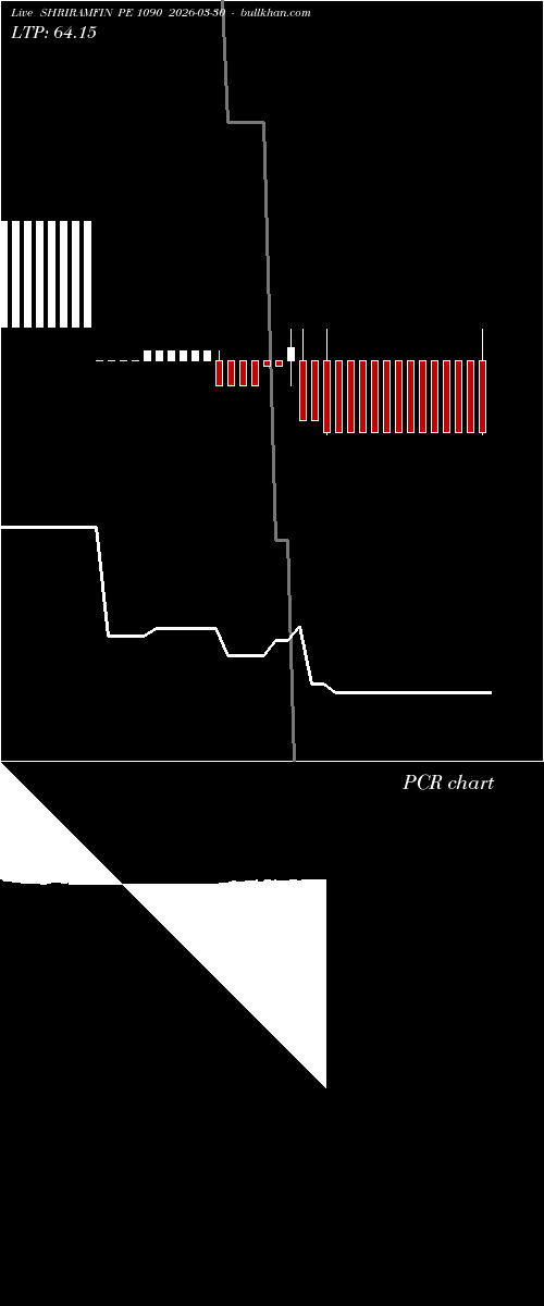  option chart SHRIRAMFIN PE 1090 2026-03-30 