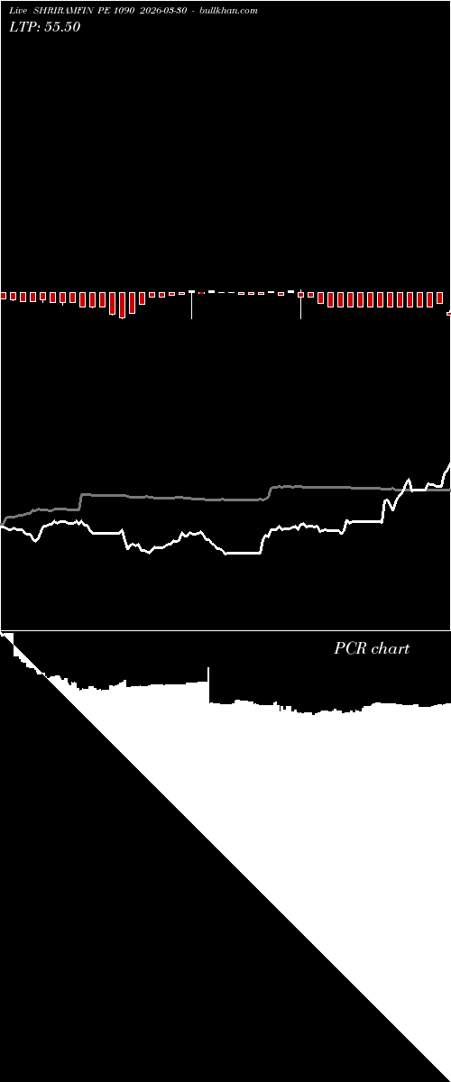  option chart SHRIRAMFIN PE 1090 2026-03-30 