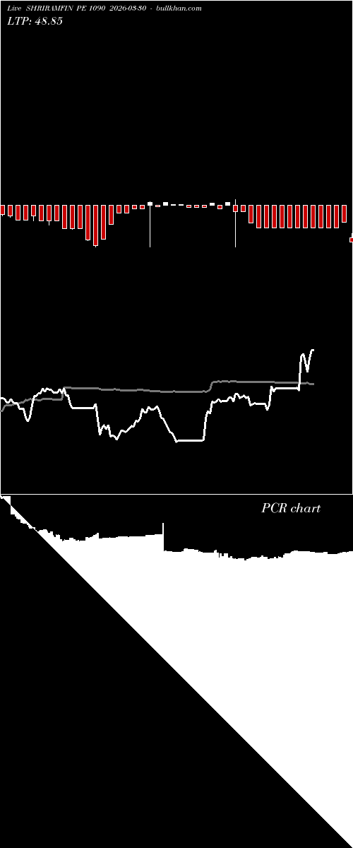  option chart SHRIRAMFIN PE 1090 2026-03-30 