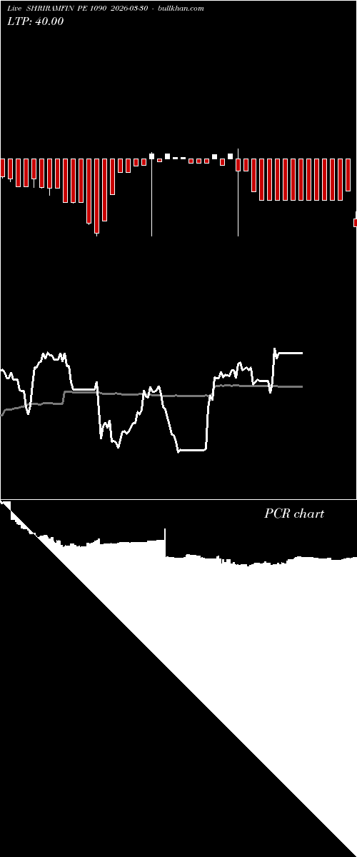  option chart SHRIRAMFIN PE 1090 2026-03-30 