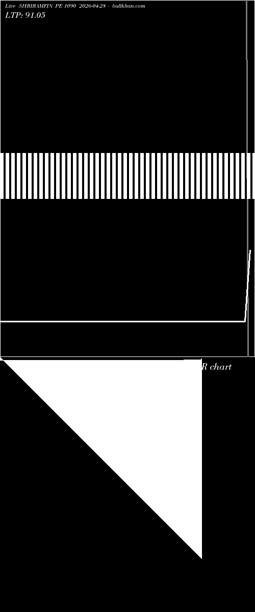  option chart SHRIRAMFIN PE 1090 2026-04-28 