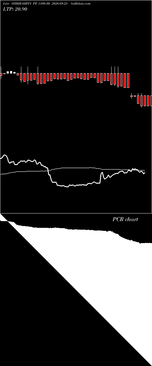  option chart SHRIRAMFIN PE 1100.00 2026-08-25 