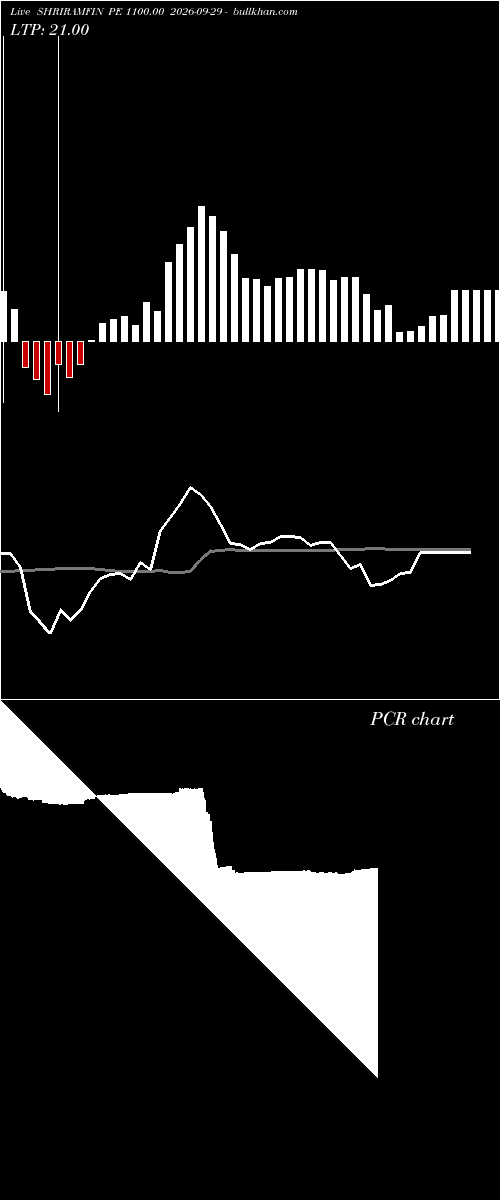  option chart SHRIRAMFIN PE 1100.00 2026-09-29 