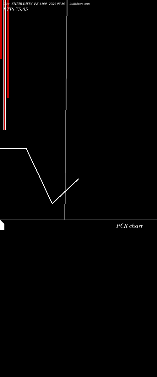  option chart SHRIRAMFIN PE 1100 2026-03-30 