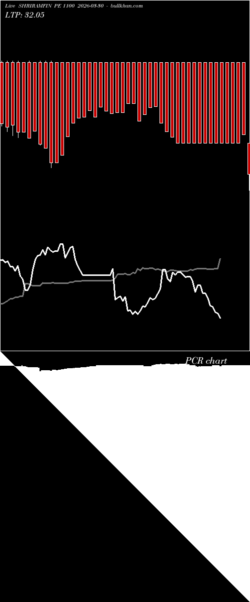  option chart SHRIRAMFIN PE 1100 2026-03-30 