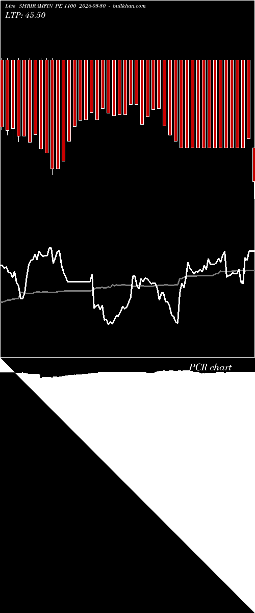  option chart SHRIRAMFIN PE 1100 2026-03-30 