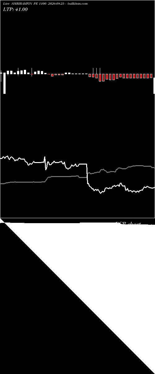  option chart SHRIRAMFIN PE 1100 2026-08-25 