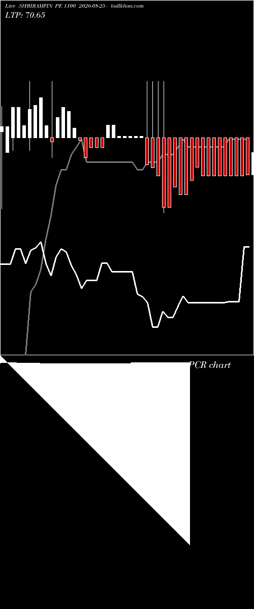  option chart SHRIRAMFIN PE 1100 2026-08-25 