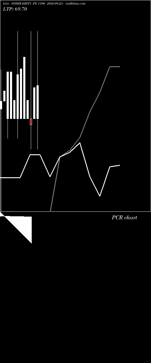  option chart SHRIRAMFIN PE 1100 2026-08-25 