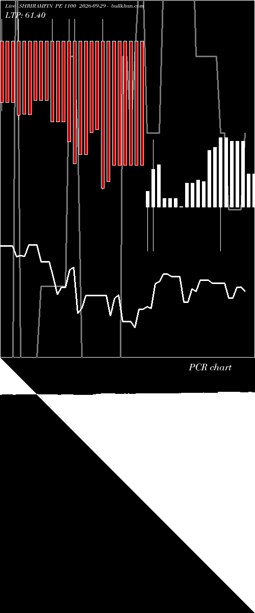  option chart SHRIRAMFIN PE 1100 2026-09-29 