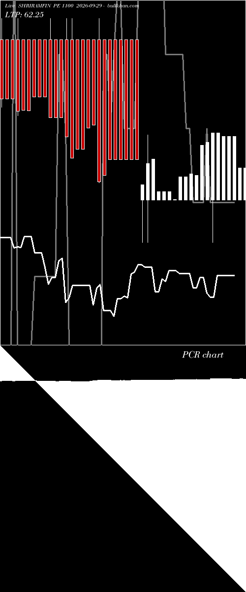  option chart SHRIRAMFIN PE 1100 2026-09-29 