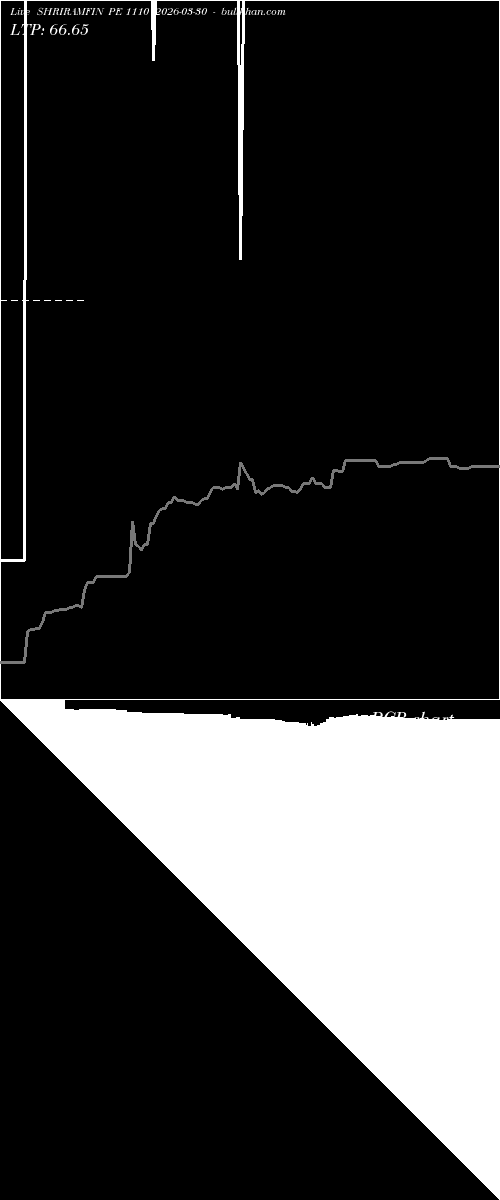  option chart SHRIRAMFIN PE 1110 2026-03-30 