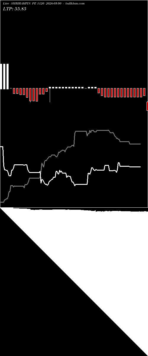  option chart SHRIRAMFIN PE 1120 2026-03-30 