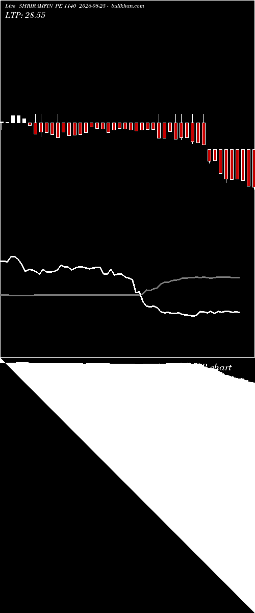 option chart SHRIRAMFIN PE 1140 2026-08-25 
