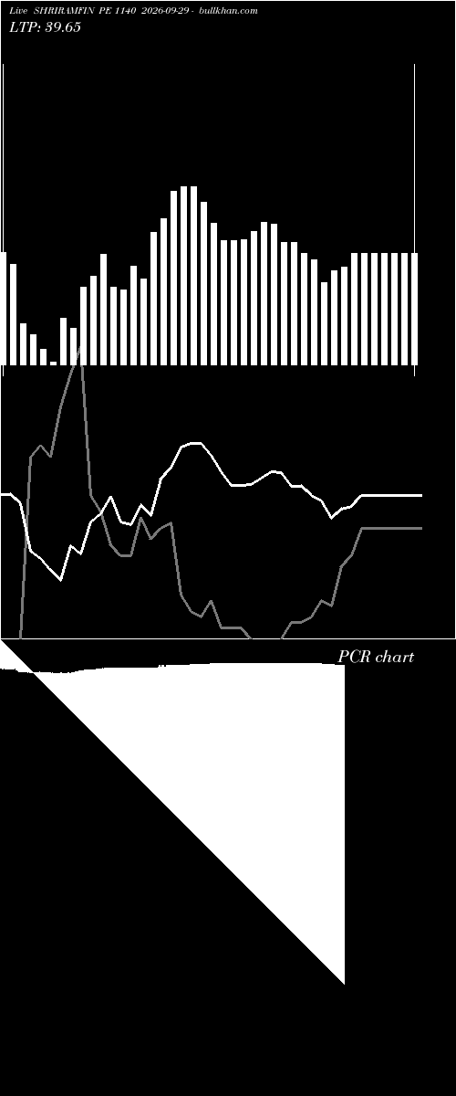  option chart SHRIRAMFIN PE 1140 2026-09-29 