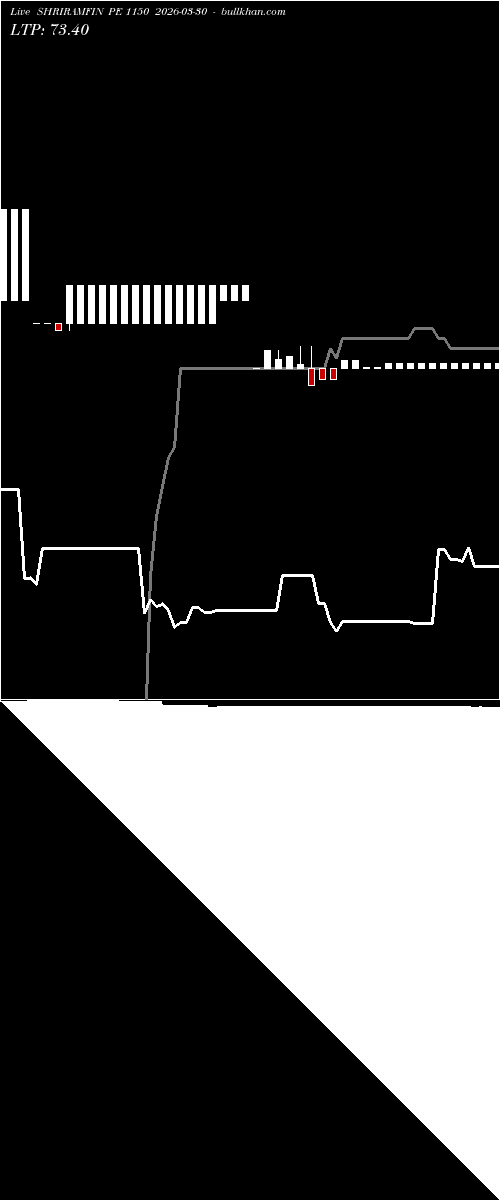  option chart SHRIRAMFIN PE 1150 2026-03-30 