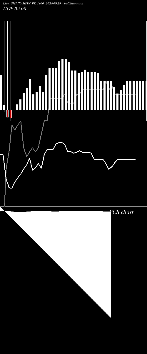  option chart SHRIRAMFIN PE 1160 2026-09-29 