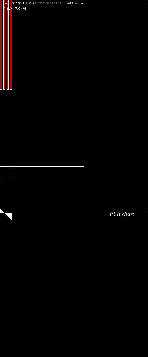  option chart SHRIRAMFIN PE 1200 2026-09-29 