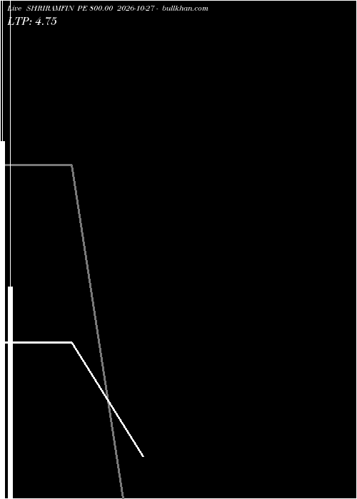  option chart SHRIRAMFIN PE 800.00 2026-10-27 