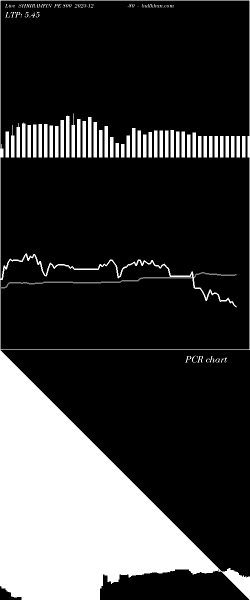  option chart SHRIRAMFIN PE 800 2025-12-30 