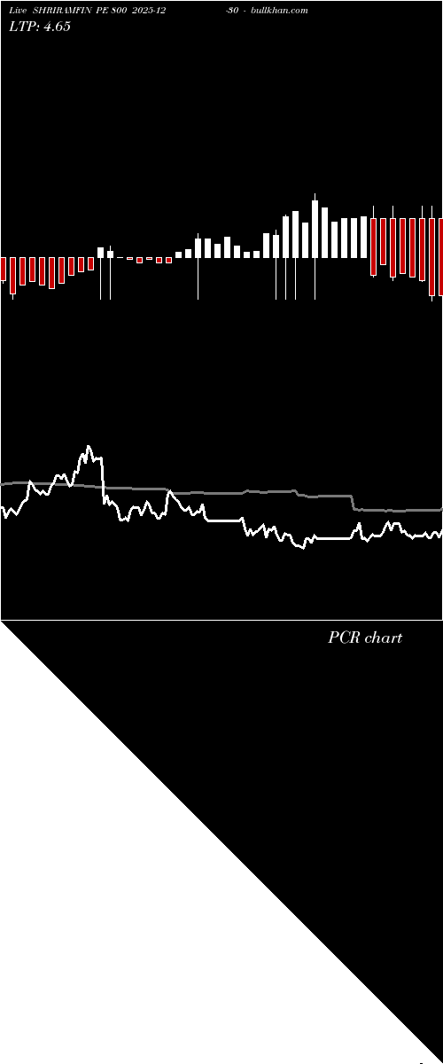  option chart SHRIRAMFIN PE 800 2025-12-30 