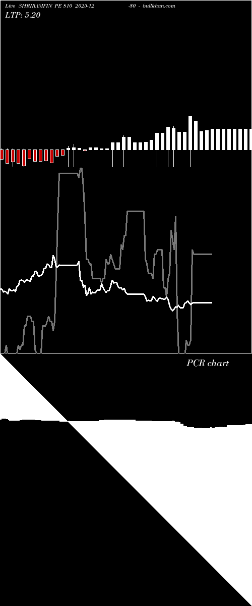  option chart SHRIRAMFIN PE 810 2025-12-30 