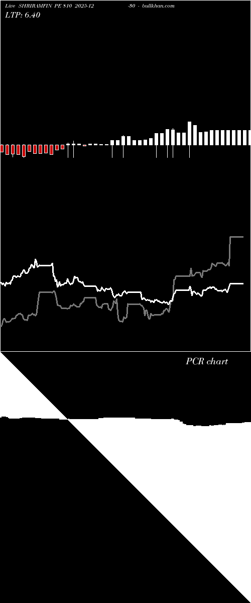  option chart SHRIRAMFIN PE 810 2025-12-30 