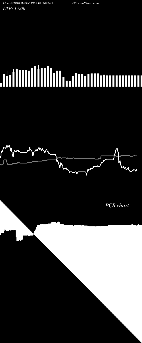  option chart SHRIRAMFIN PE 830 2025-12-30 