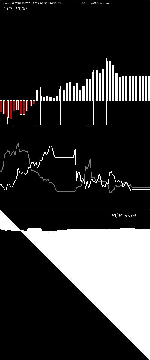 option chart SHRIRAMFIN PE 850.00 2025-12-30 