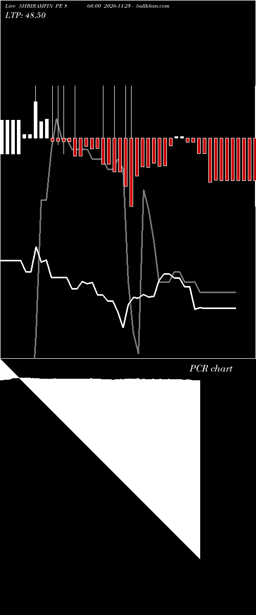  option chart SHRIRAMFIN PE 860.00 2026-11-23 
