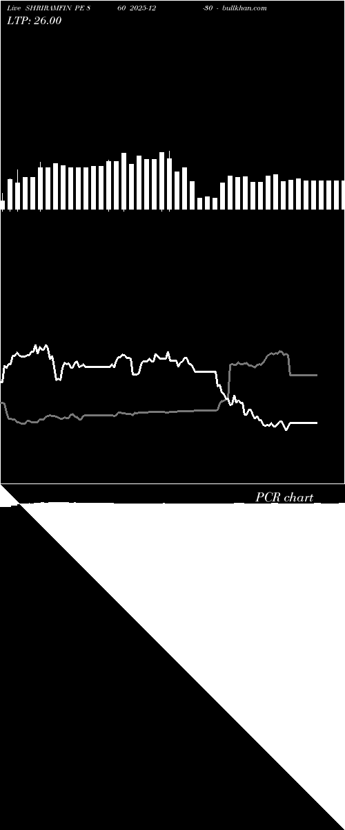  option chart SHRIRAMFIN PE 860 2025-12-30 