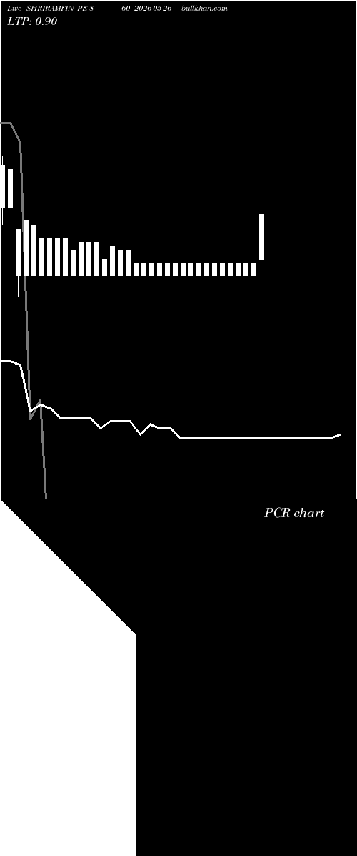  option chart SHRIRAMFIN PE 860 2026-05-26 