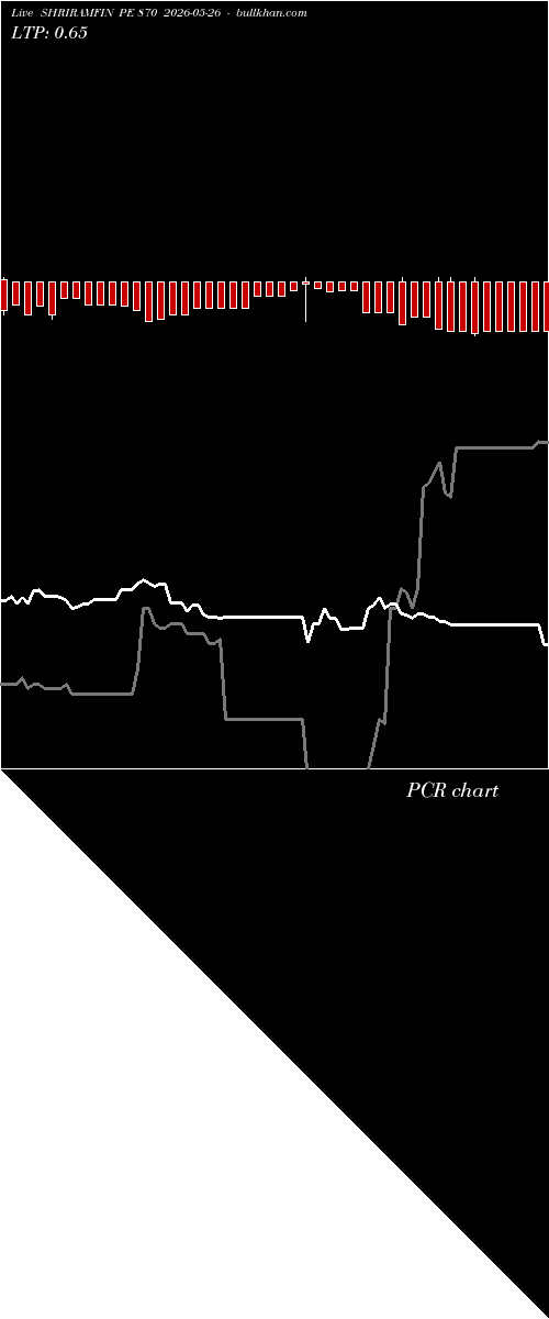  option chart SHRIRAMFIN PE 870 2026-05-26 