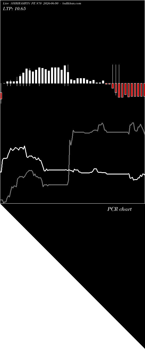  option chart SHRIRAMFIN PE 870 2026-06-30 