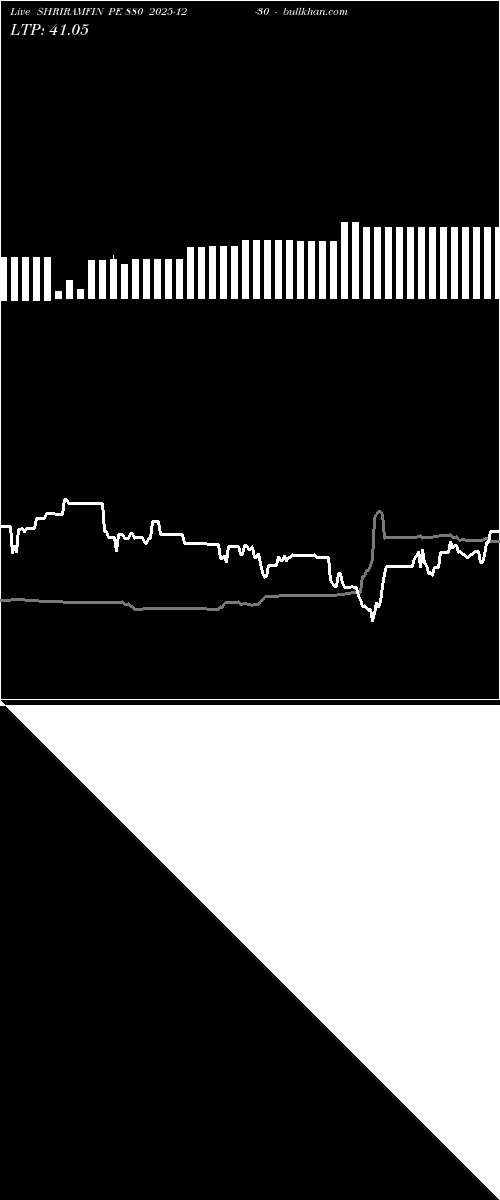  option chart SHRIRAMFIN PE 880 2025-12-30 