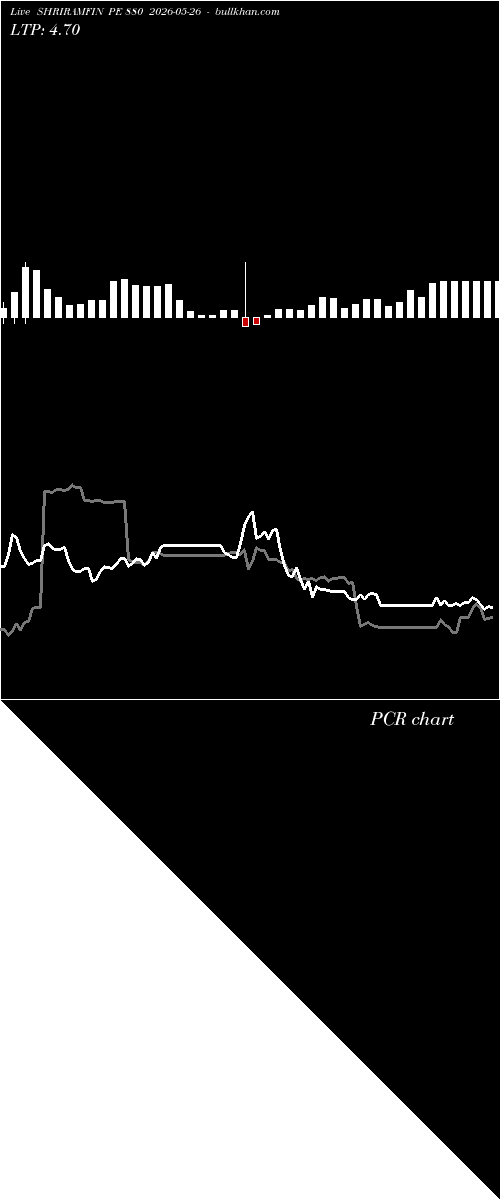  option chart SHRIRAMFIN PE 880 2026-05-26 
