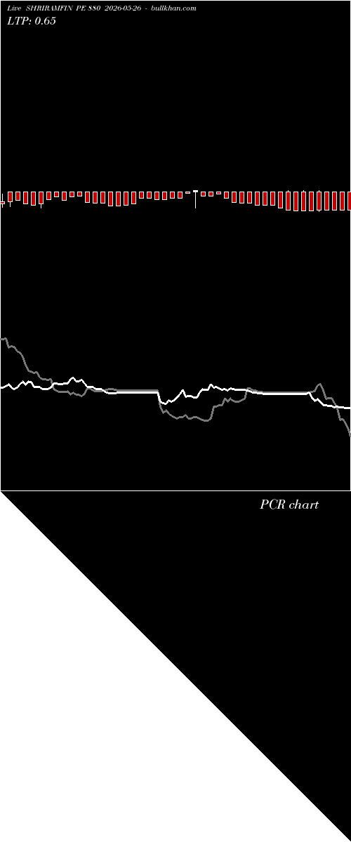  option chart SHRIRAMFIN PE 880 2026-05-26 