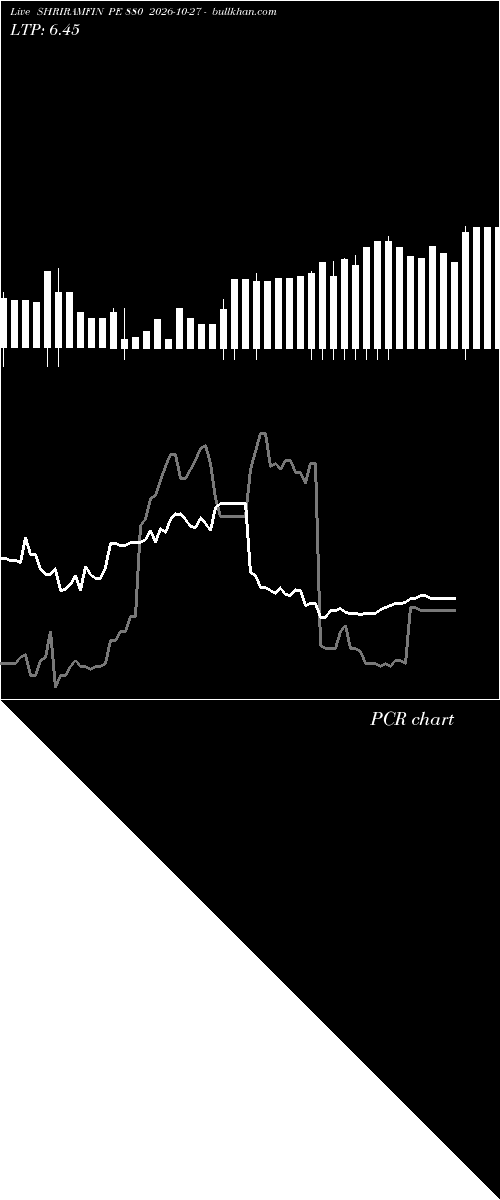  option chart SHRIRAMFIN PE 880 2026-10-27 