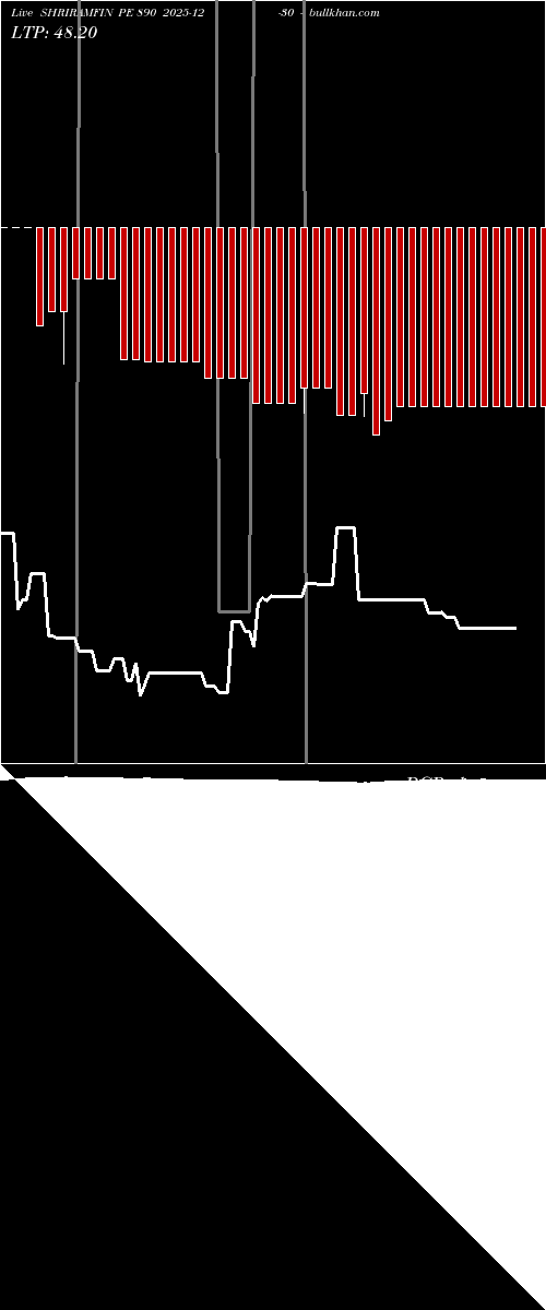  option chart SHRIRAMFIN PE 890 2025-12-30 
