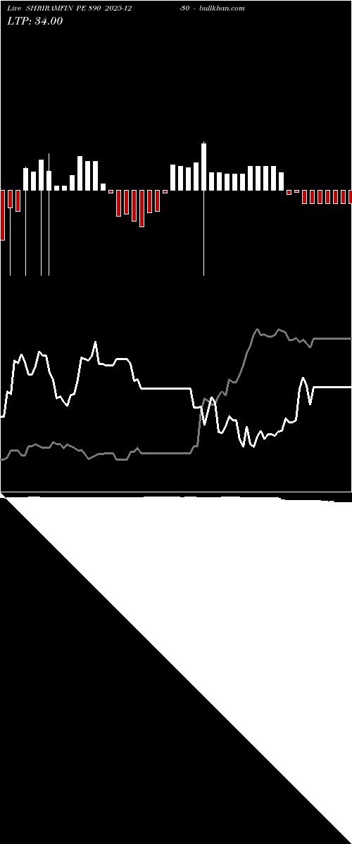  option chart SHRIRAMFIN PE 890 2025-12-30 