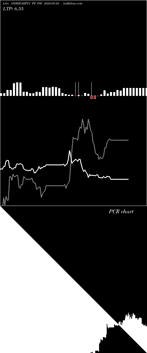  option chart SHRIRAMFIN PE 890 2026-05-26 