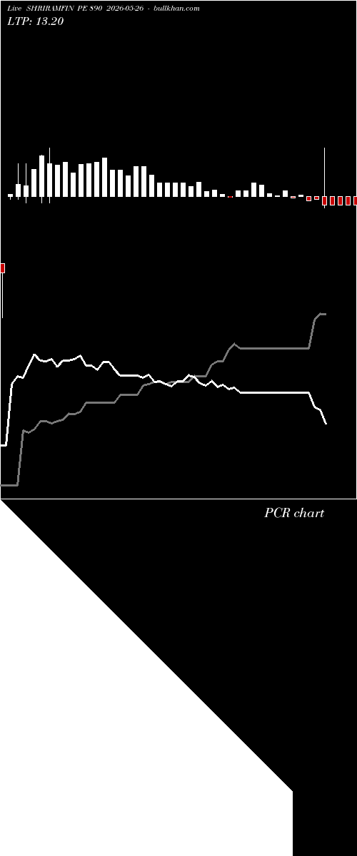  option chart SHRIRAMFIN PE 890 2026-05-26 