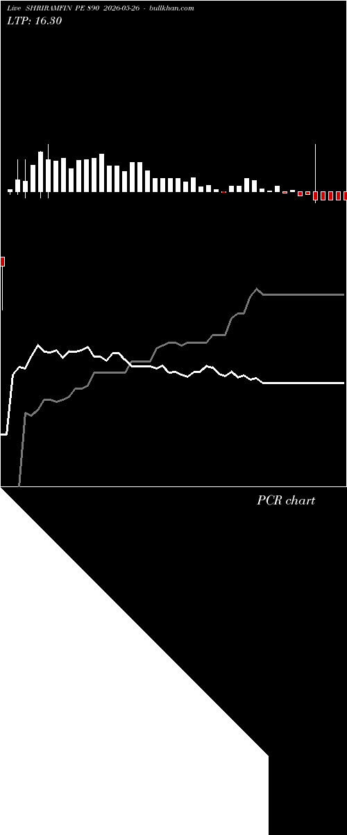  option chart SHRIRAMFIN PE 890 2026-05-26 