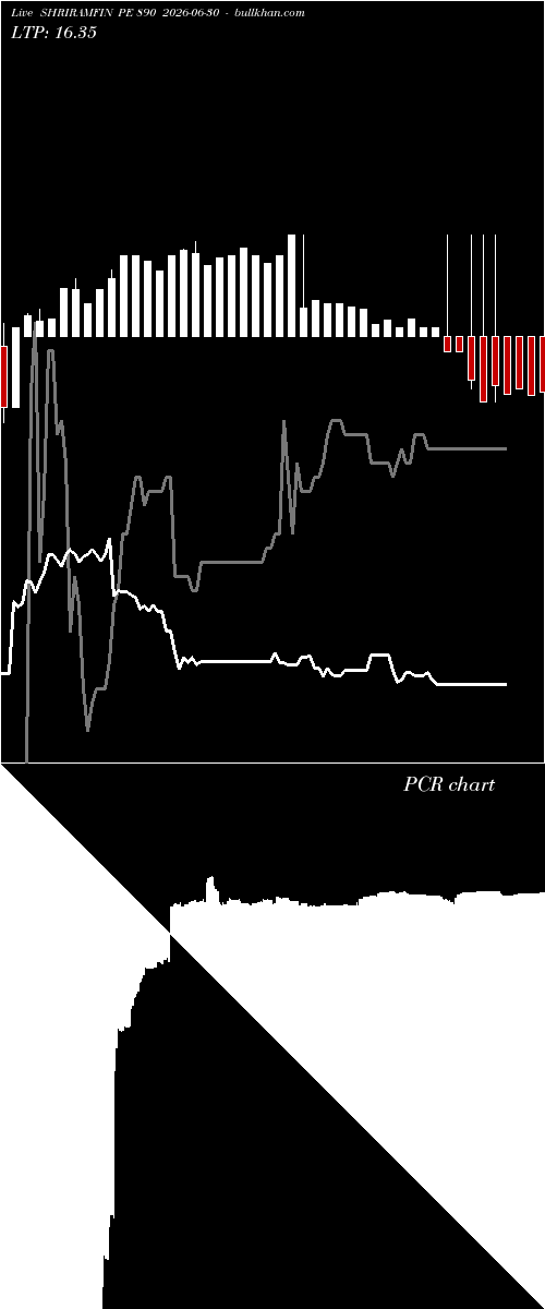  option chart SHRIRAMFIN PE 890 2026-06-30 